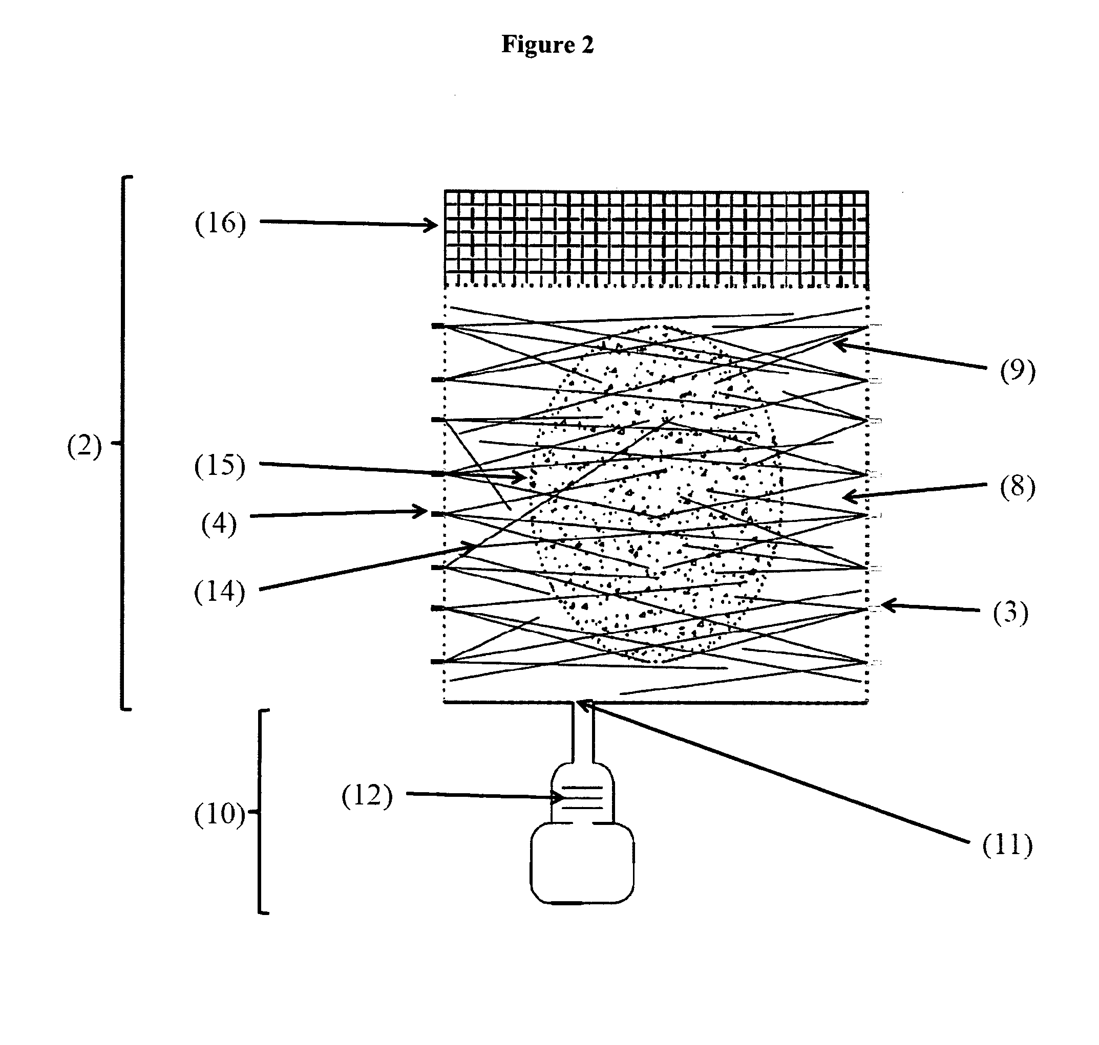 Circulation system