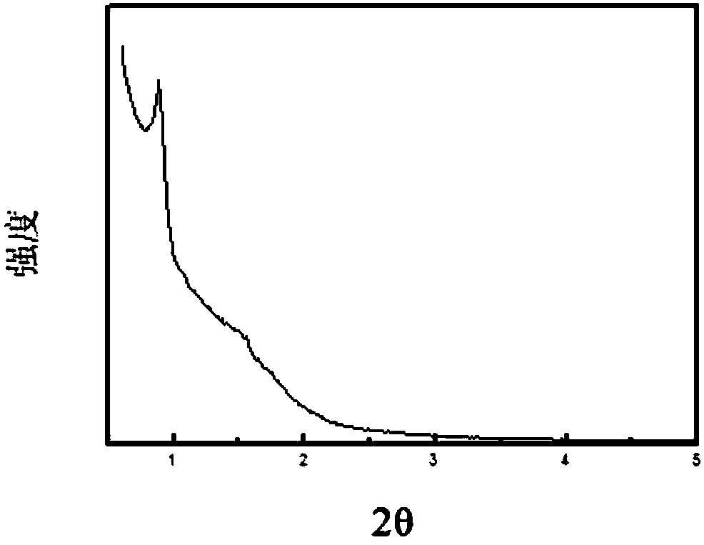 Ethylene polymerization method and polyethylene