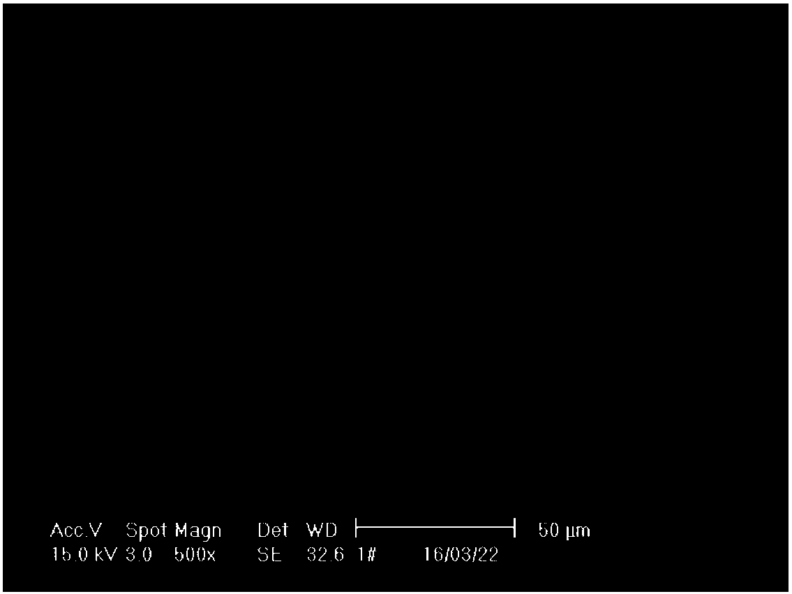 Ethylene polymerization method and polyethylene