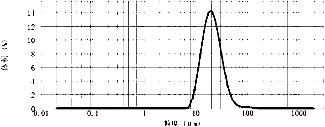 Ethylene polymerization method and polyethylene