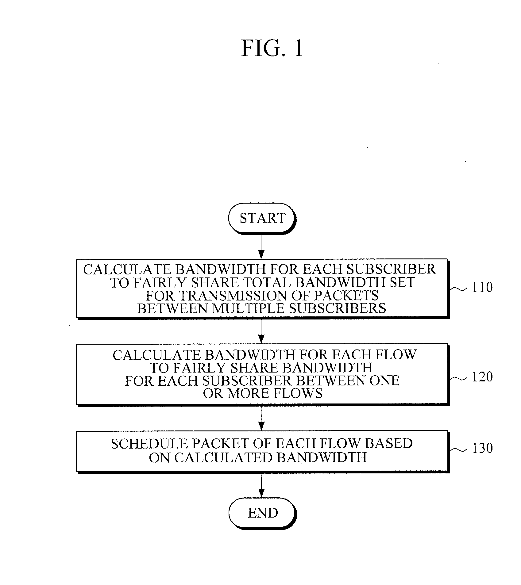 Method and apparatus for providing per-subscriber-aware-flow QOS