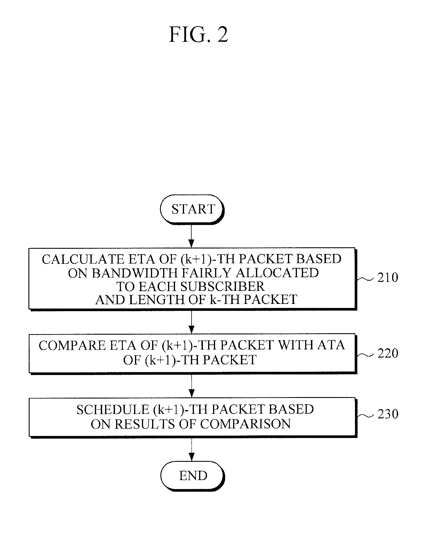 Method and apparatus for providing per-subscriber-aware-flow QOS