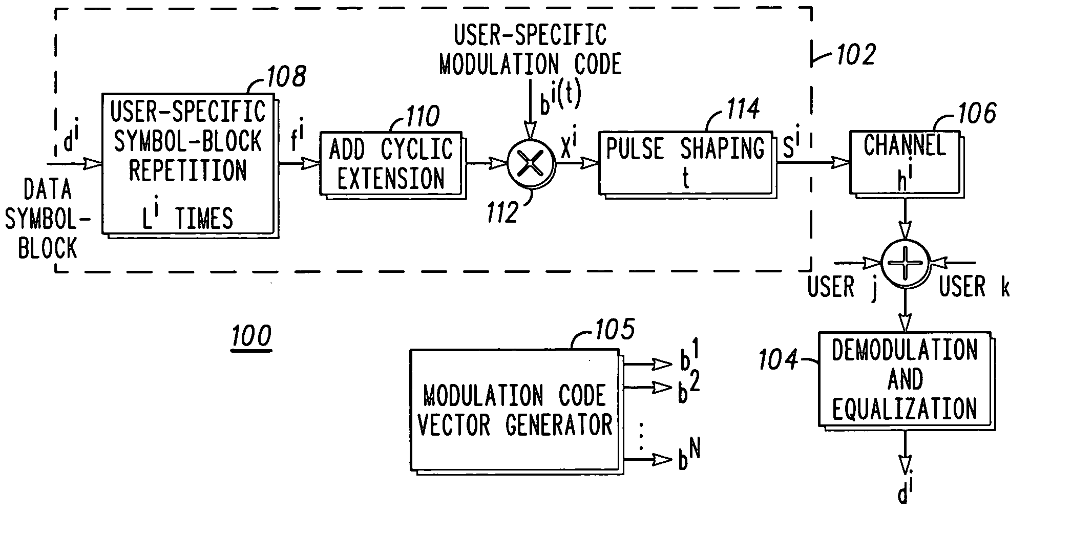 Frequency-hopped IFDMA communication system