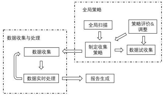 Crystalline phase content quantitative analysis system and method