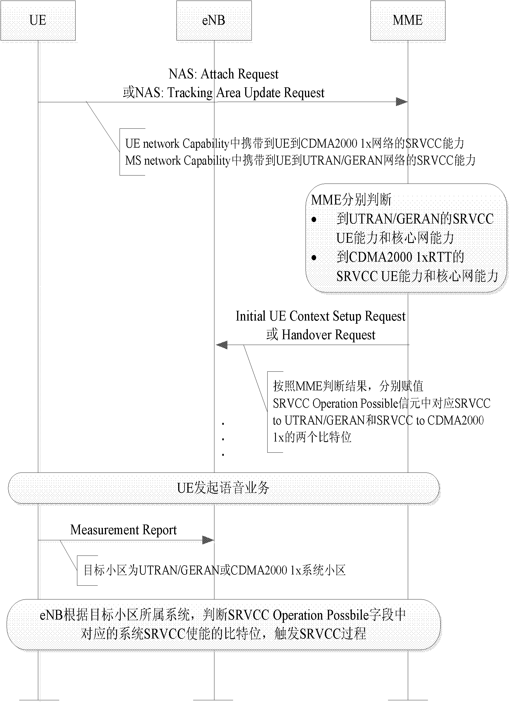 Method and system for realizing radio voice call continuity (RVCC)