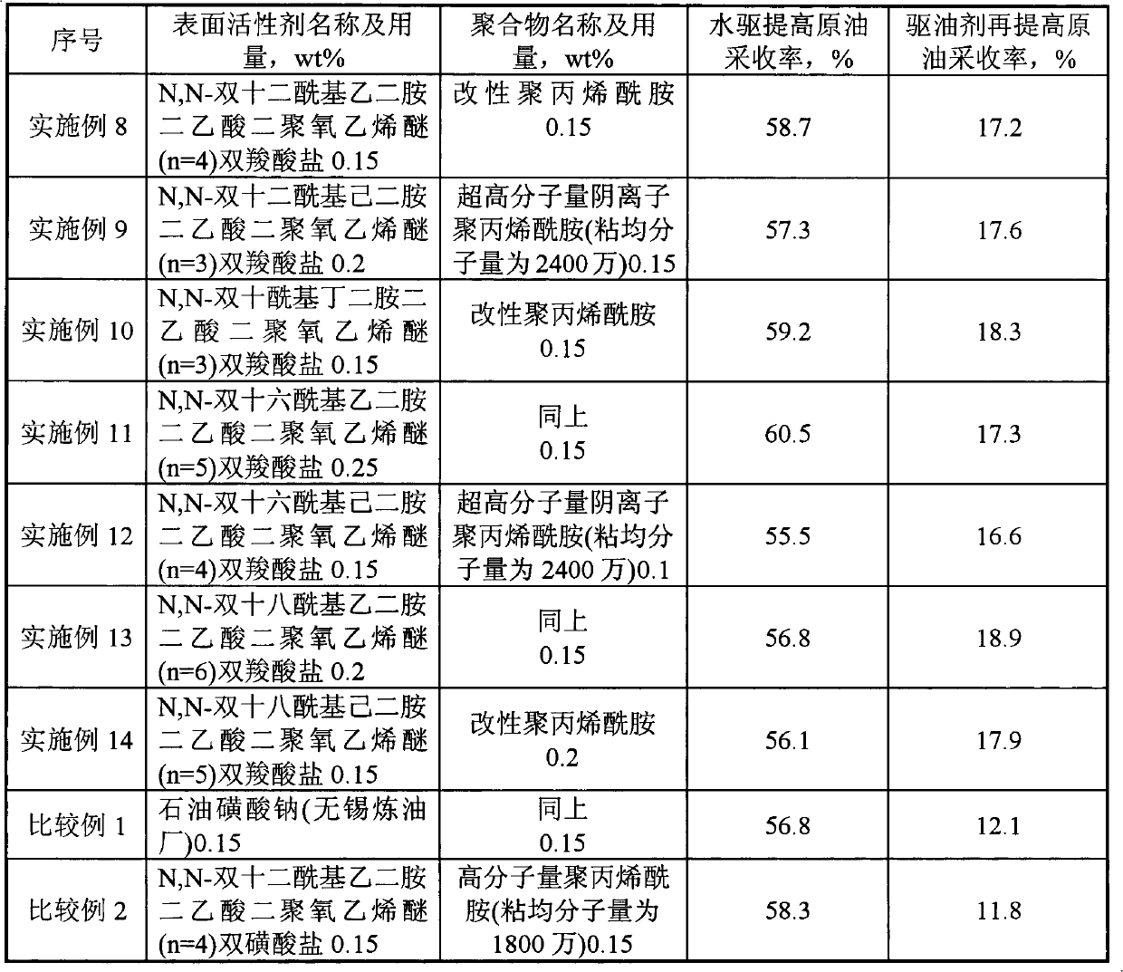 Seawater-based oil displacement agent and preparation method thereof