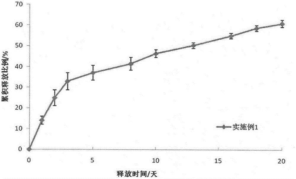 Preparation method of protein-grain-supported-in-beaded-fiber tissue engineering fiber support frame