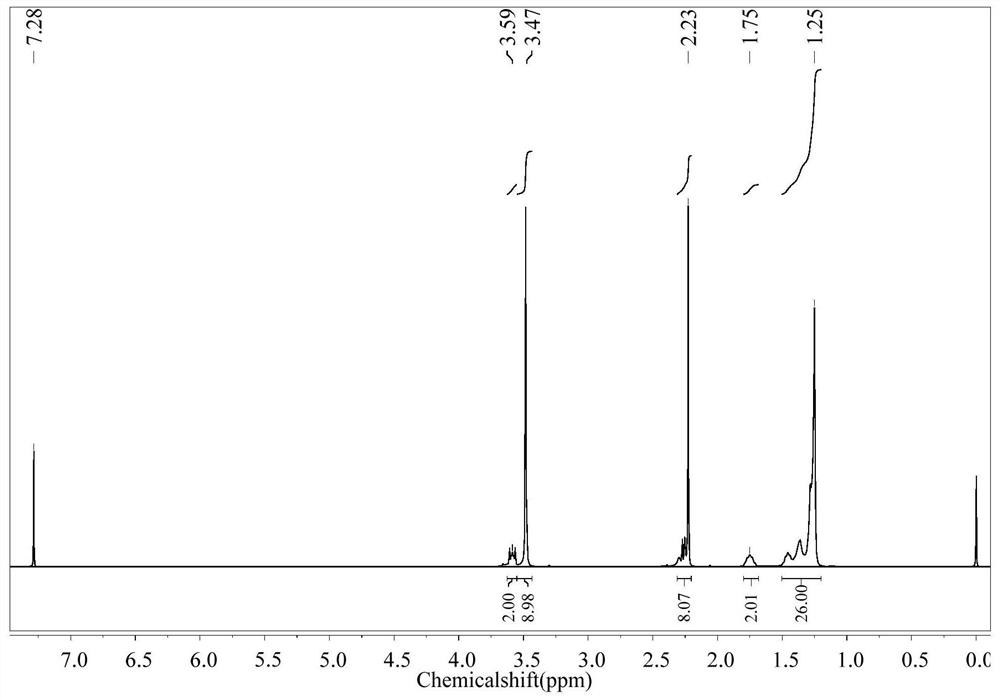 A pH-responsive amphiphilic-strong polarity intelligent switching emulsion and its preparation