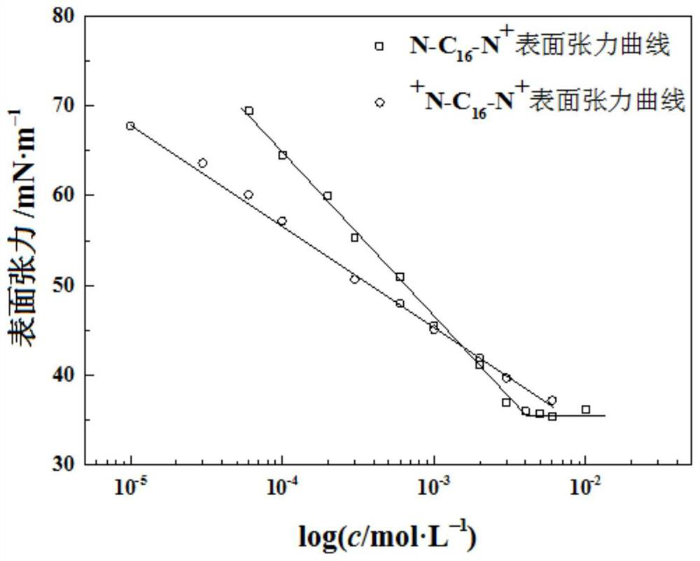 A pH-responsive amphiphilic-strong polarity intelligent switching emulsion and its preparation