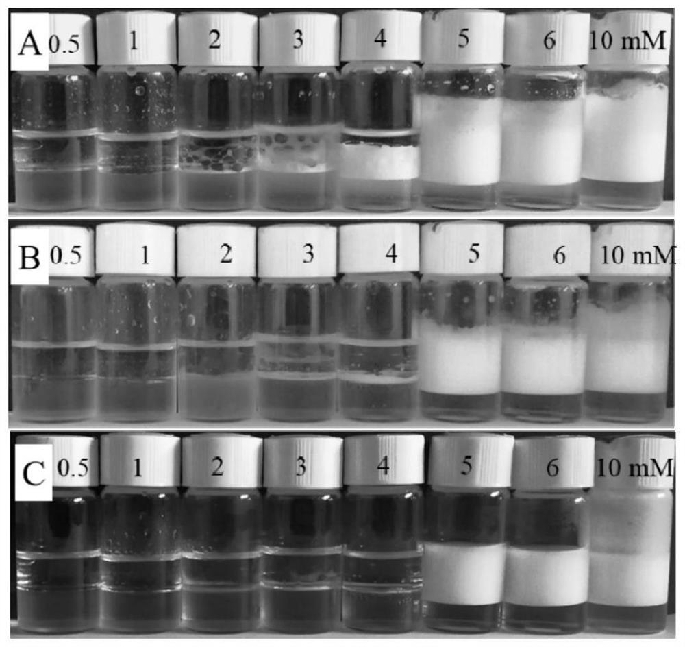 A pH-responsive amphiphilic-strong polarity intelligent switching emulsion and its preparation