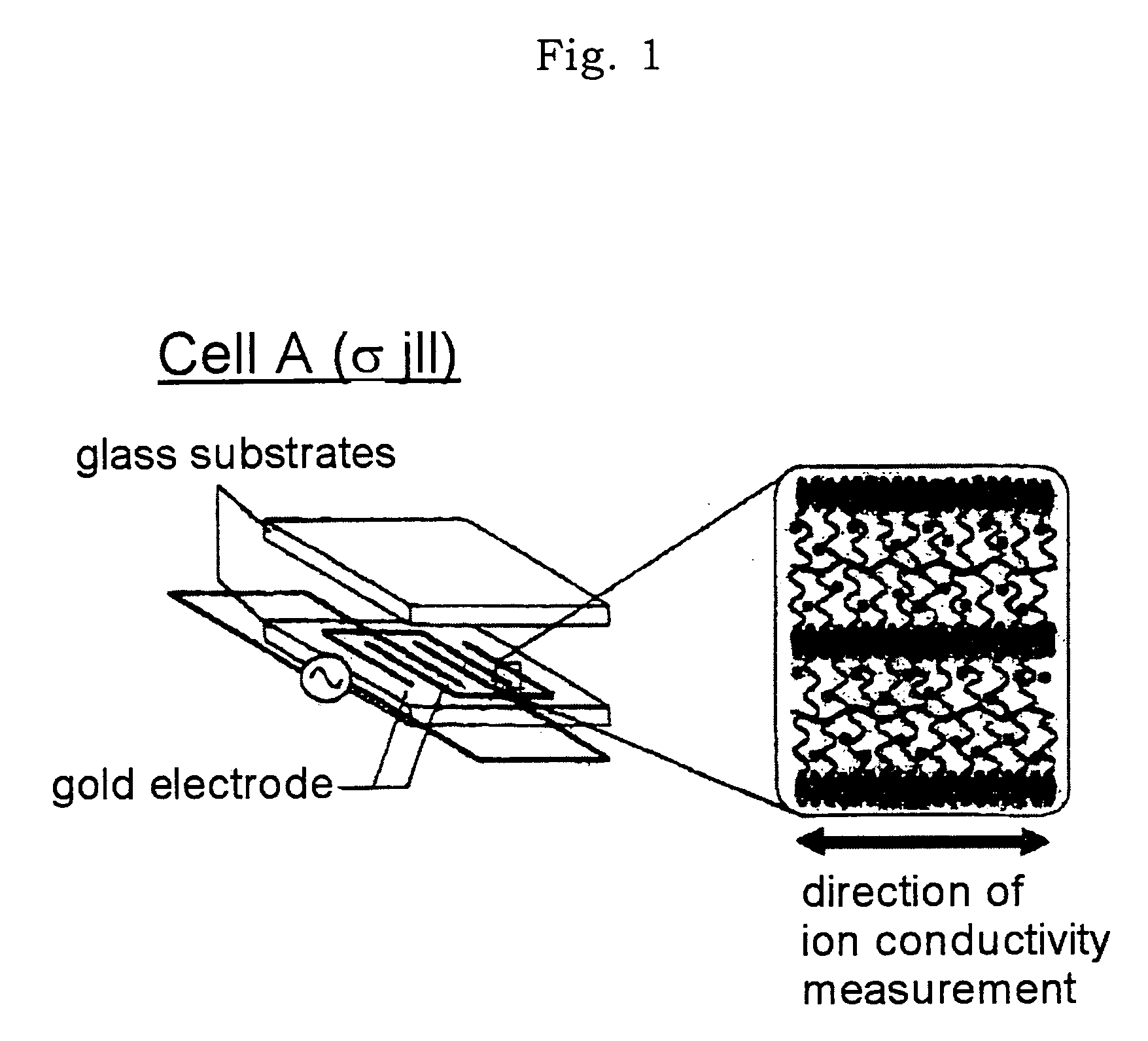 Polymerizable ion-conductive liquid-crystalline composite, anisotropically ion-conductive polymeric liquid-crystal composite, and process for producing the same