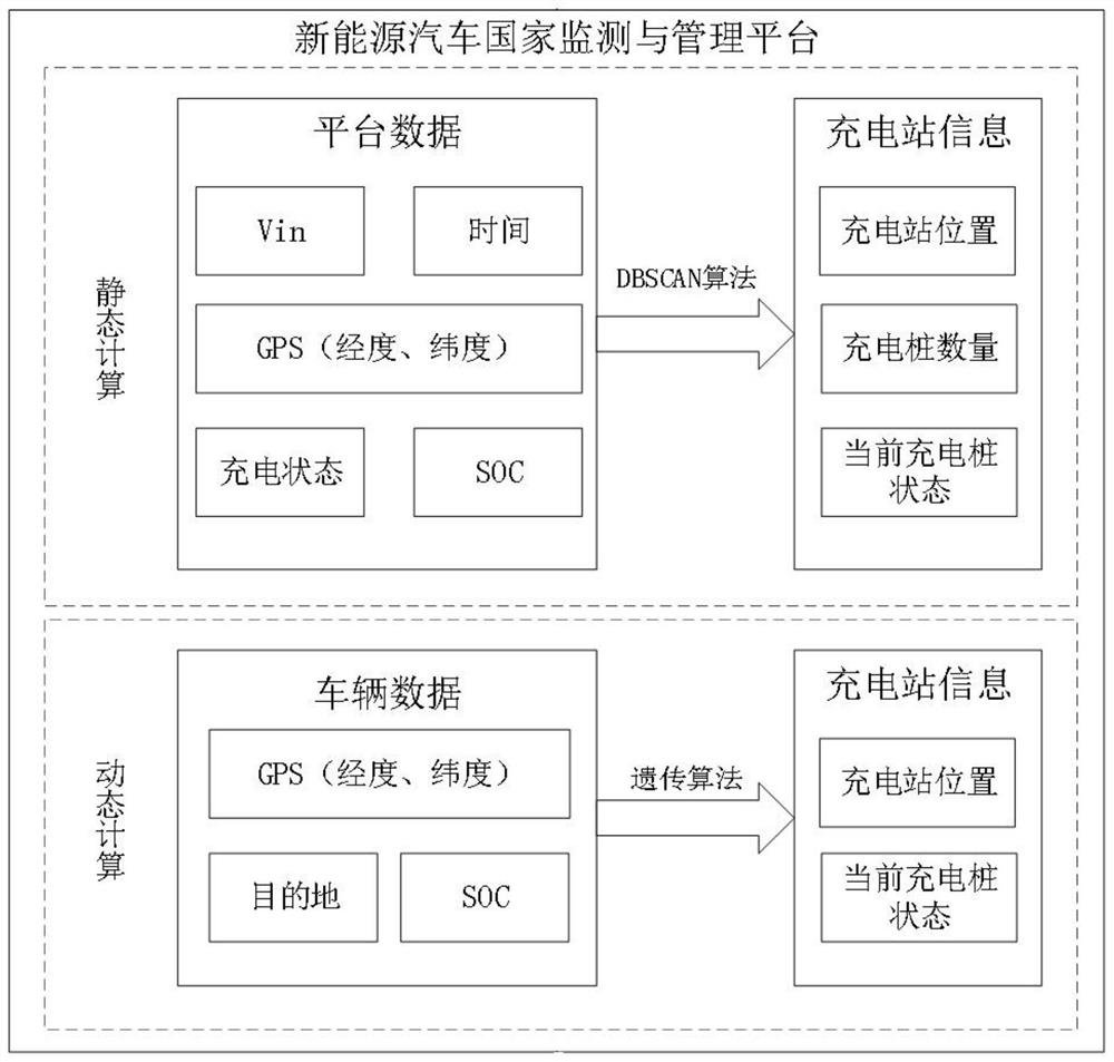 A method and system for charging an electric vehicle