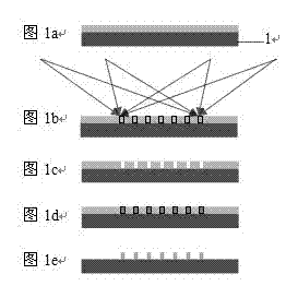 Friction control method of magnetic micro-nano texture surface and device