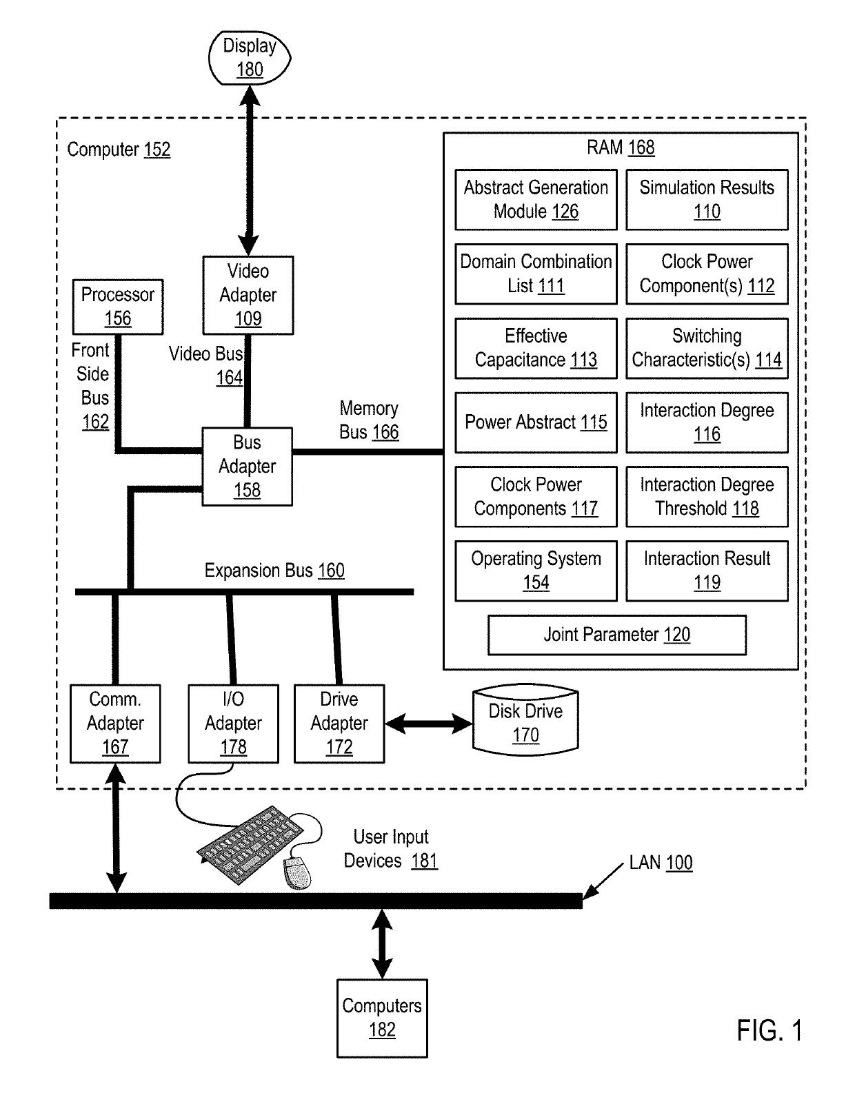 Methods for generating a contributor-based power abstract for a device