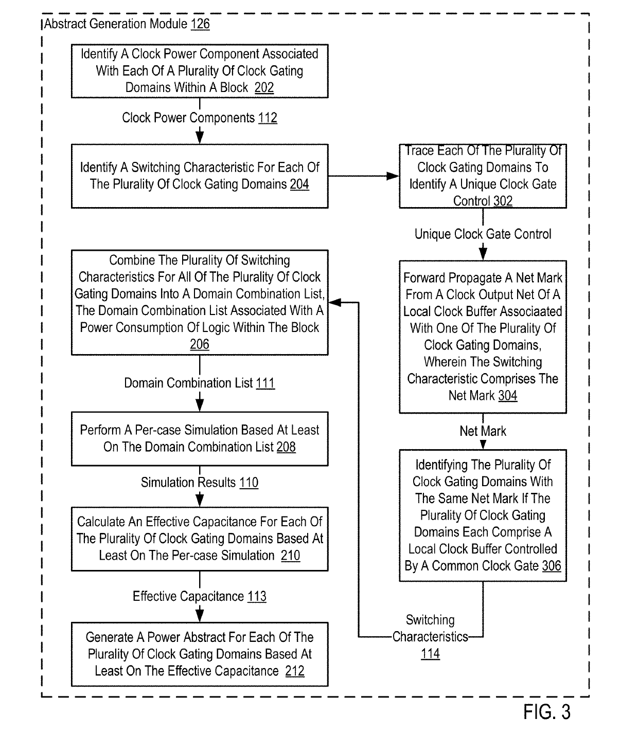 Methods for generating a contributor-based power abstract for a device