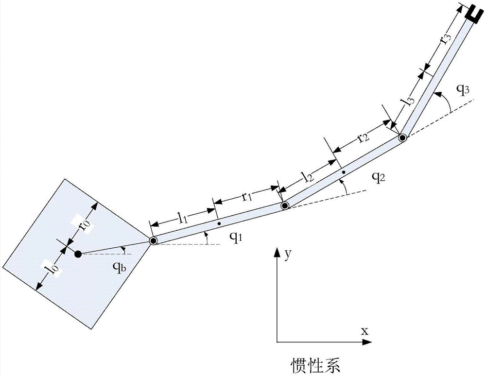 Adaptive dynamics coordination control method of space manipulator