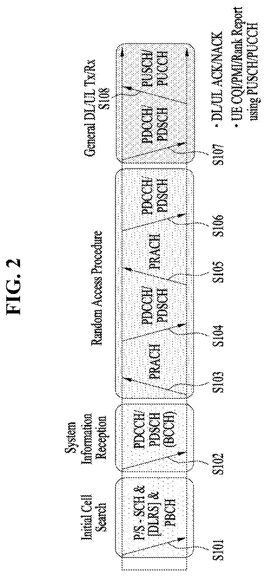 Method for transmitting or receiving signals in wireless communication system and apparatus therefor