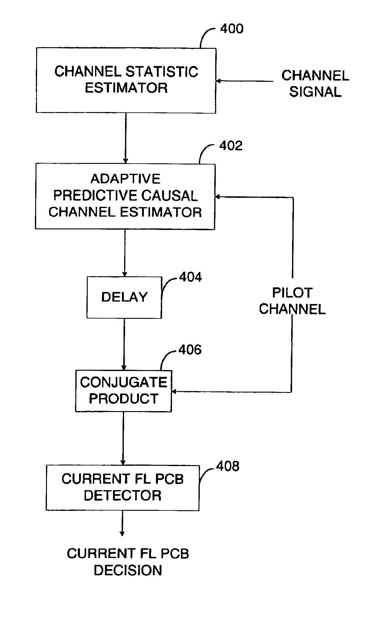 Adaptive channel estimation in a wireless communication system