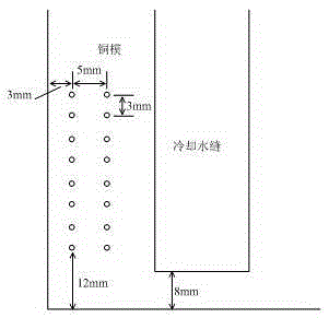 A comprehensive heat transfer and heat flow test device and method for mold slag in continuous casting mold
