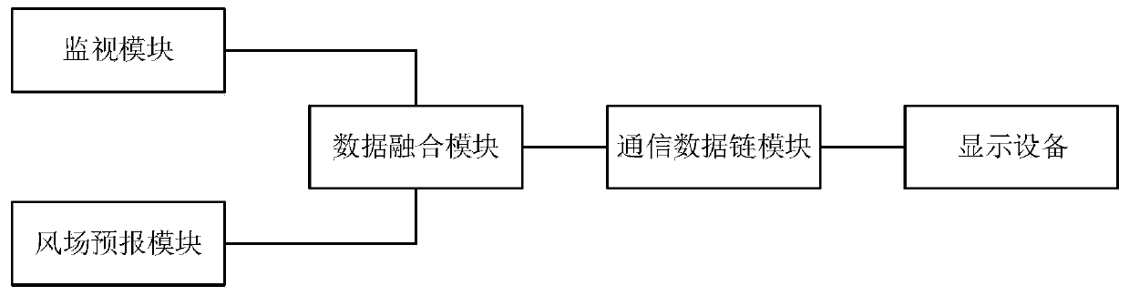 Air fine forecast-based flight dynamic monitoring system and method