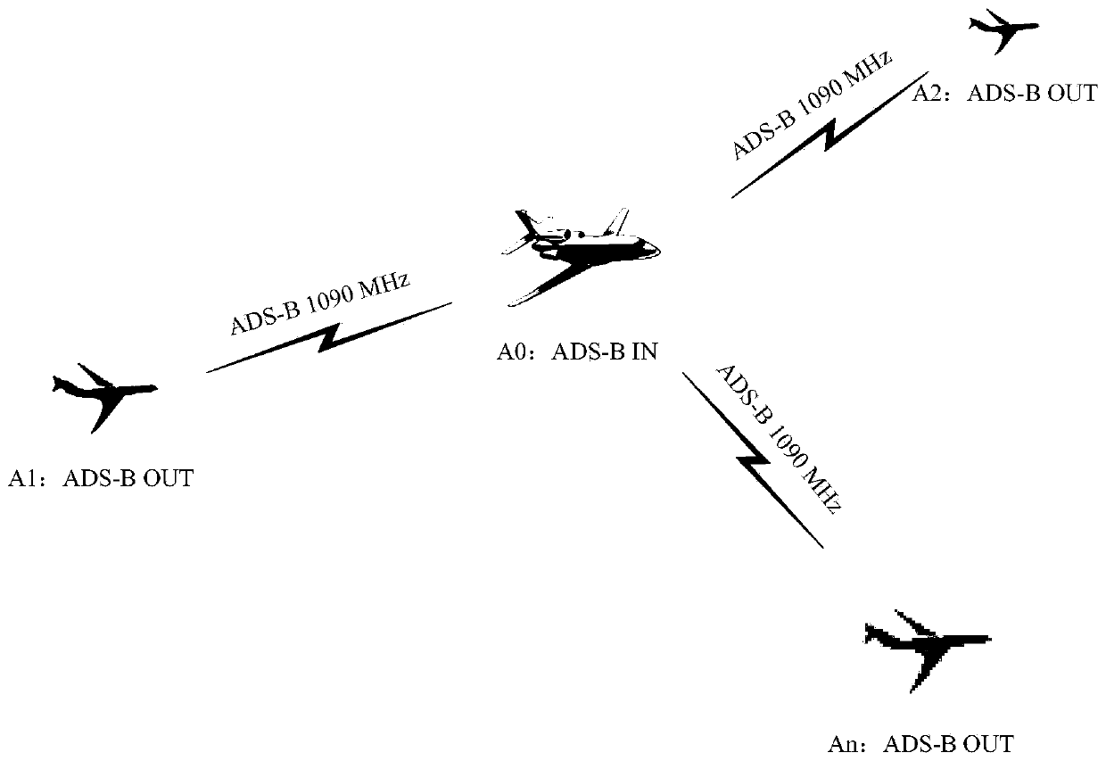 Air fine forecast-based flight dynamic monitoring system and method