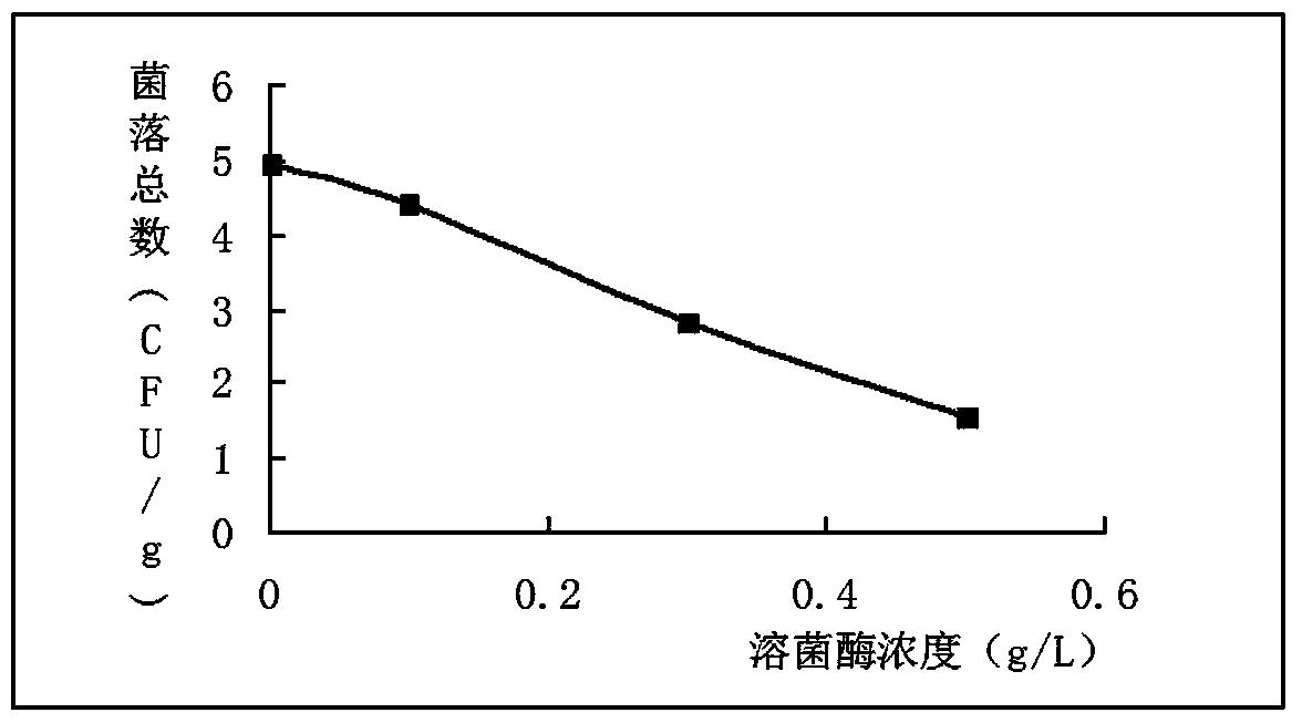 Instant seaweed antibacterial packaging material with shelf life indicator label