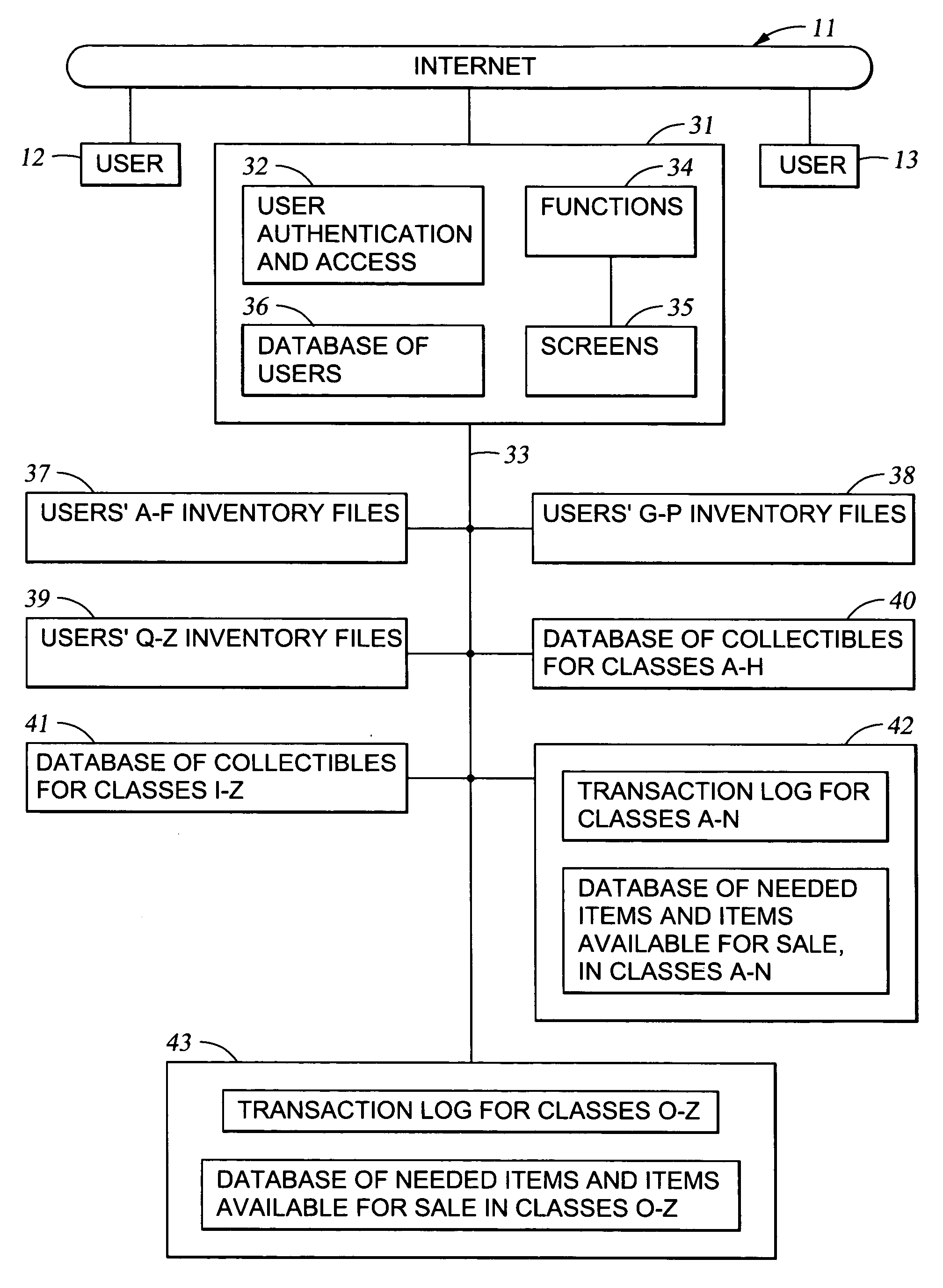 Online method and apparatus for management of collectibles