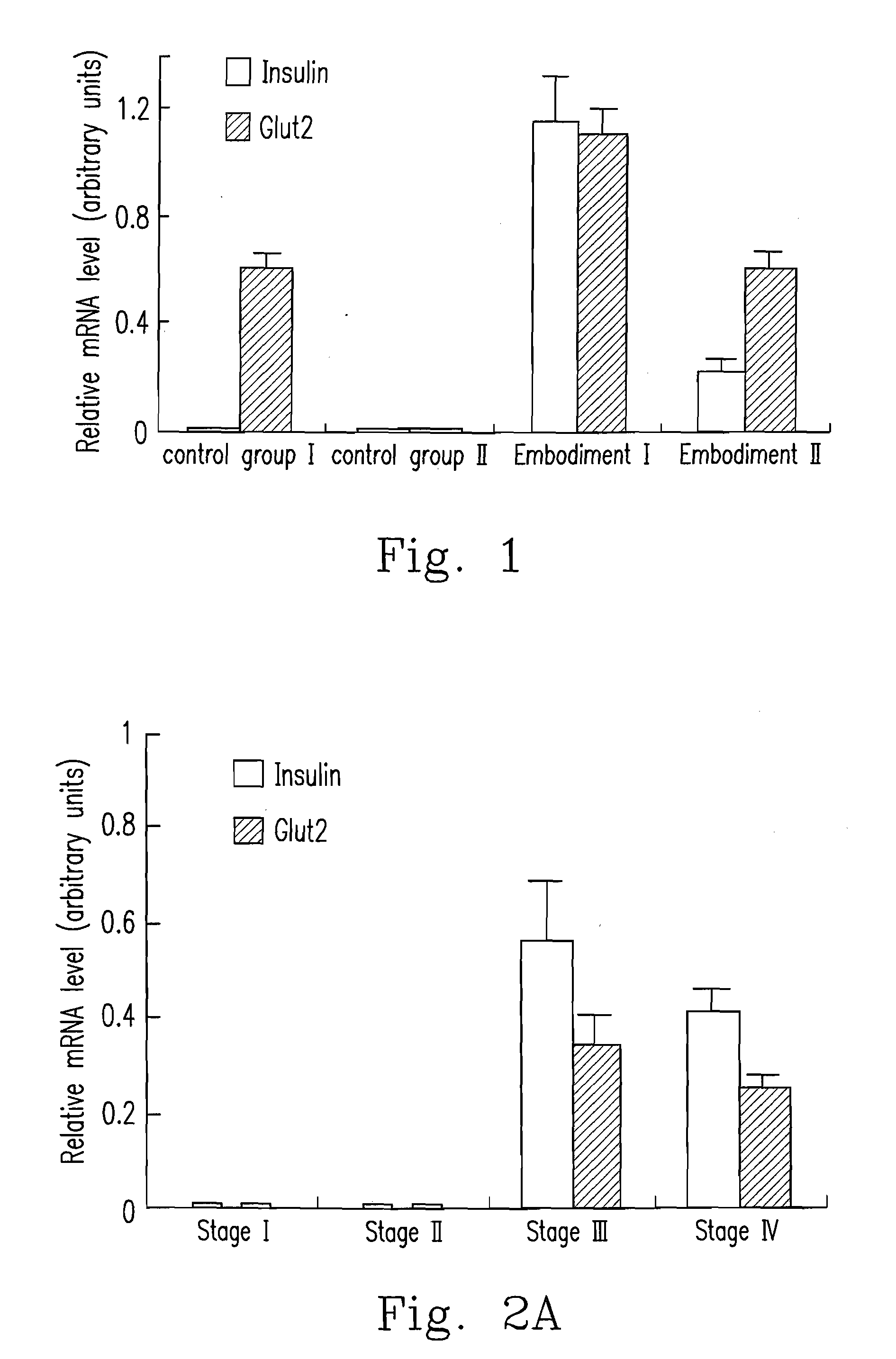Method for promoting differentiation of stem cell into insulin producing cell