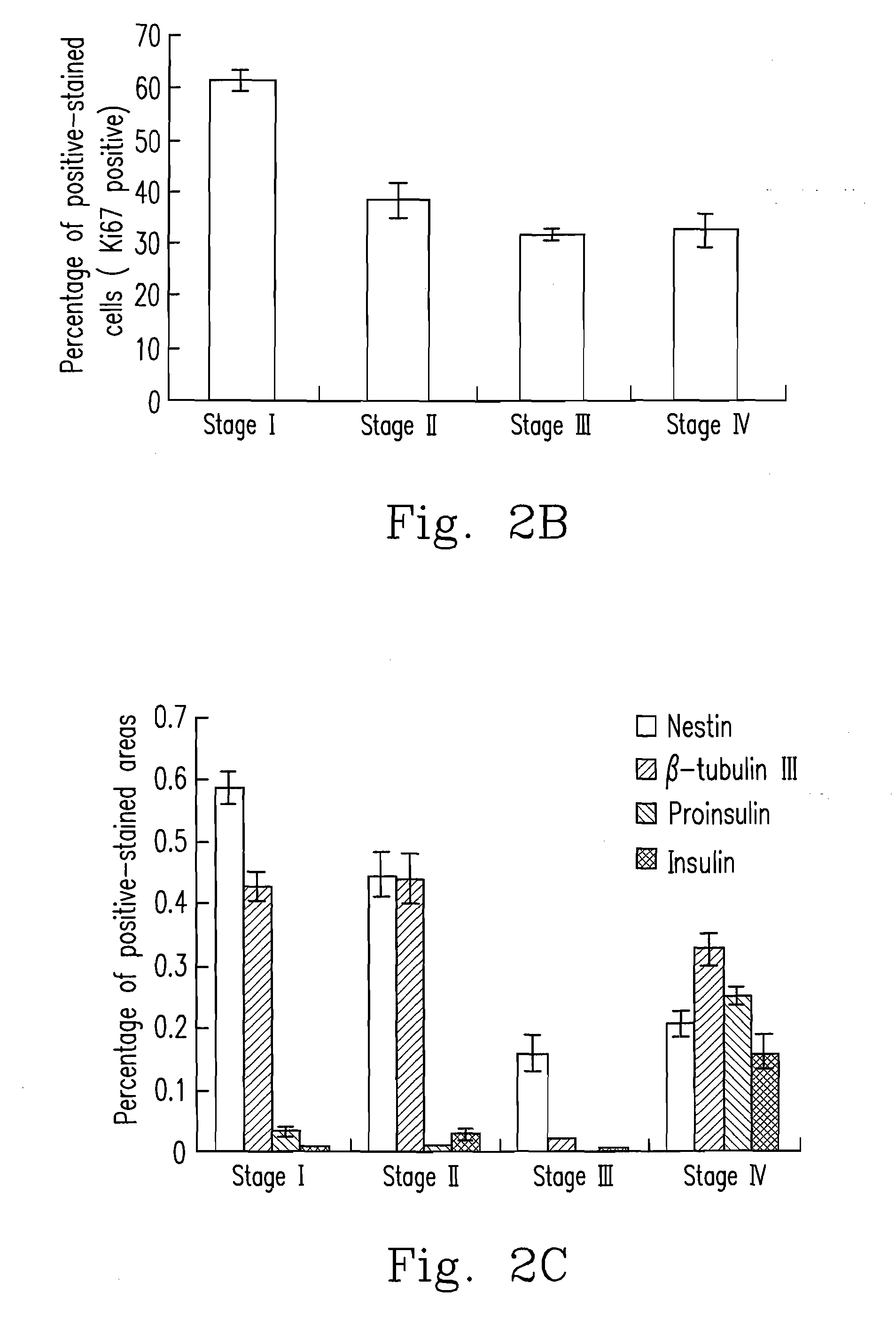 Method for promoting differentiation of stem cell into insulin producing cell