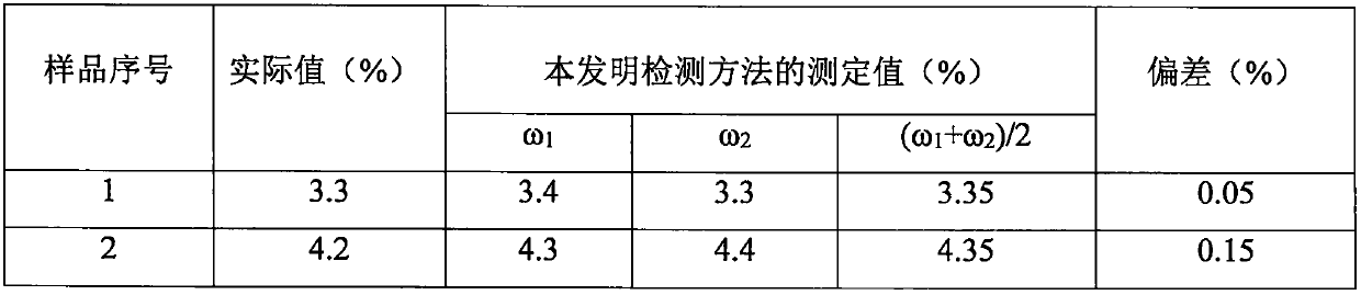 Comprehensive thermal analysis method of content of SBS in SBS modified asphalt