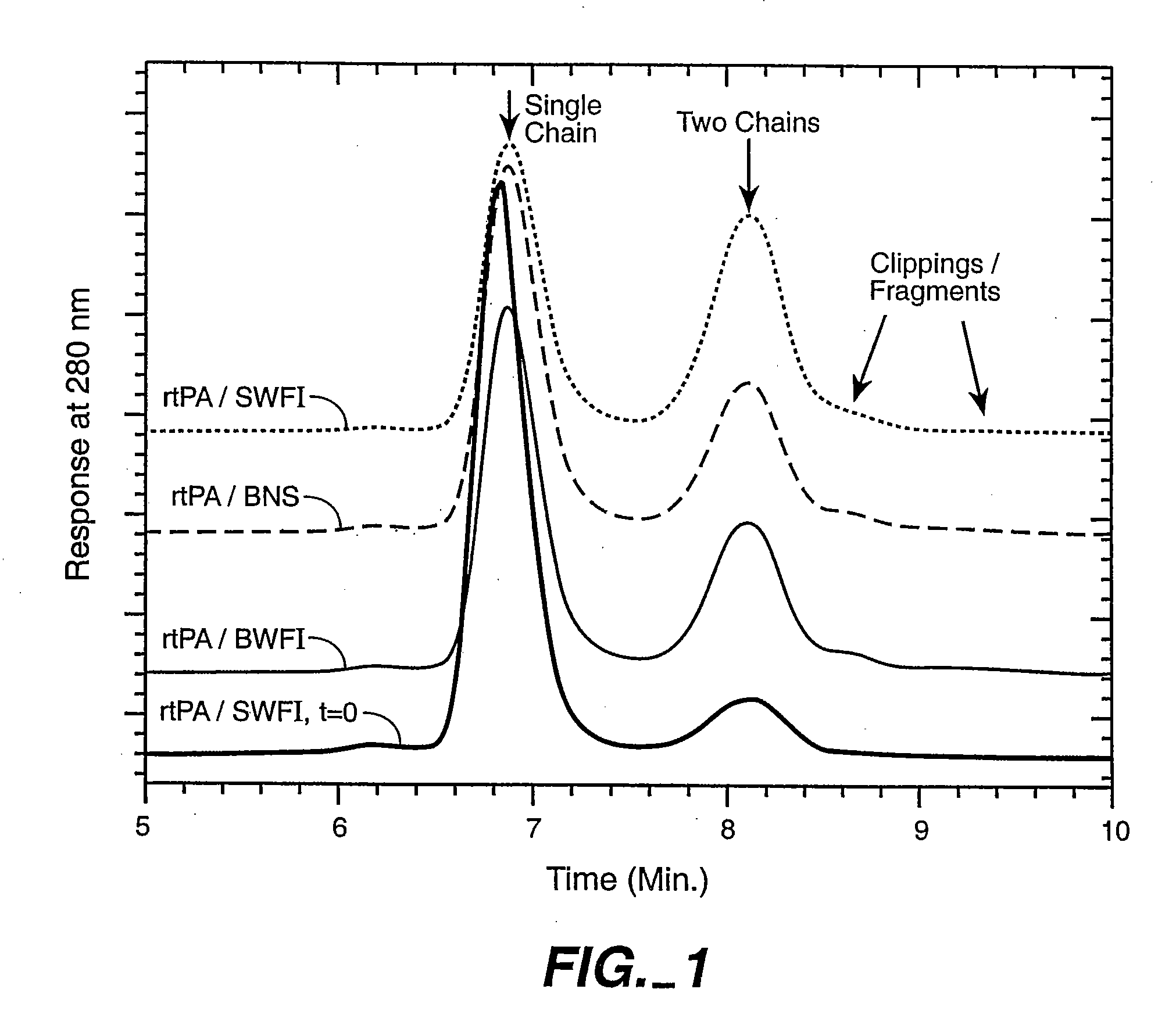 Catheter Composition and Uses Thereof