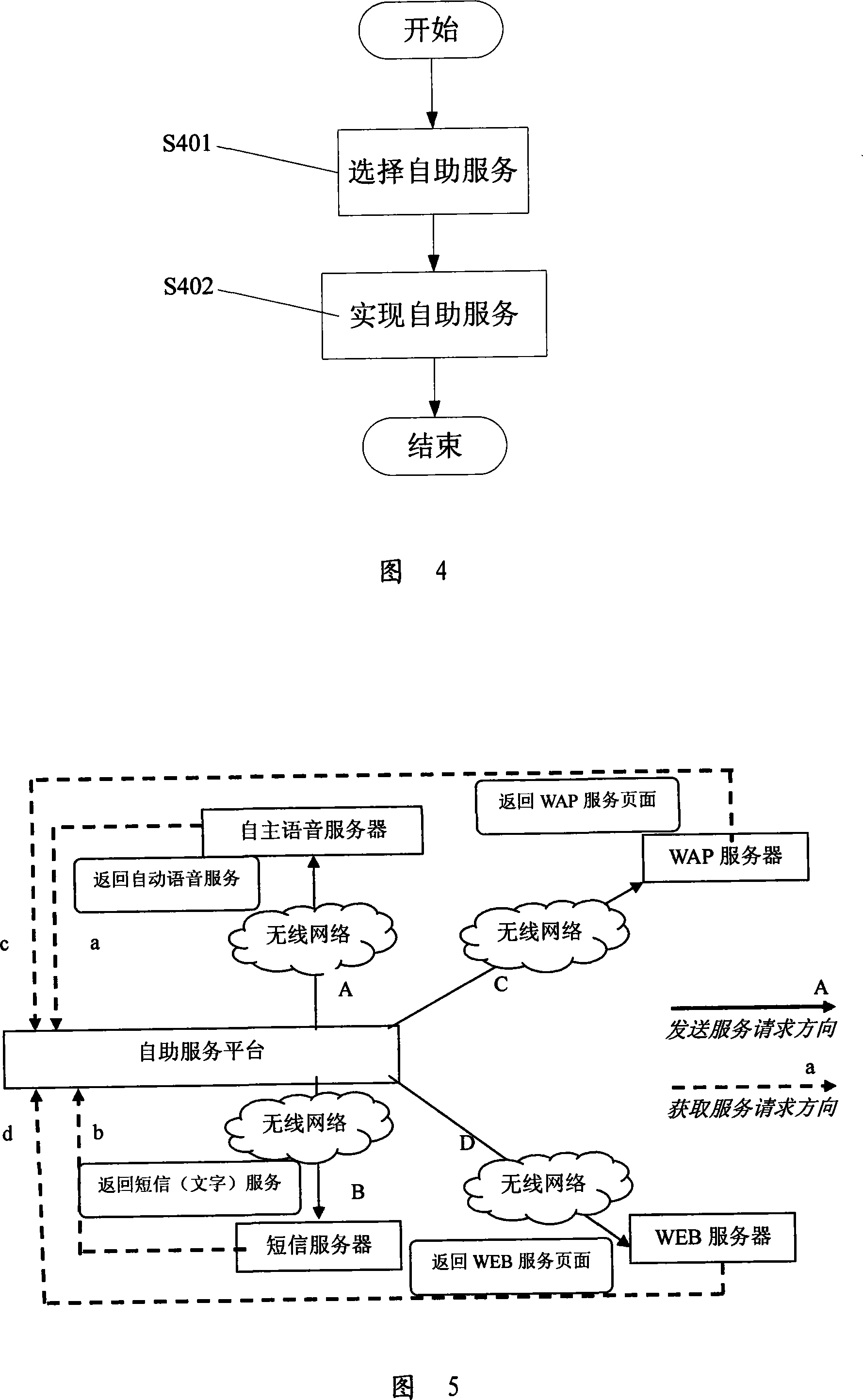 Method of implementing self-help service and self-help service platform