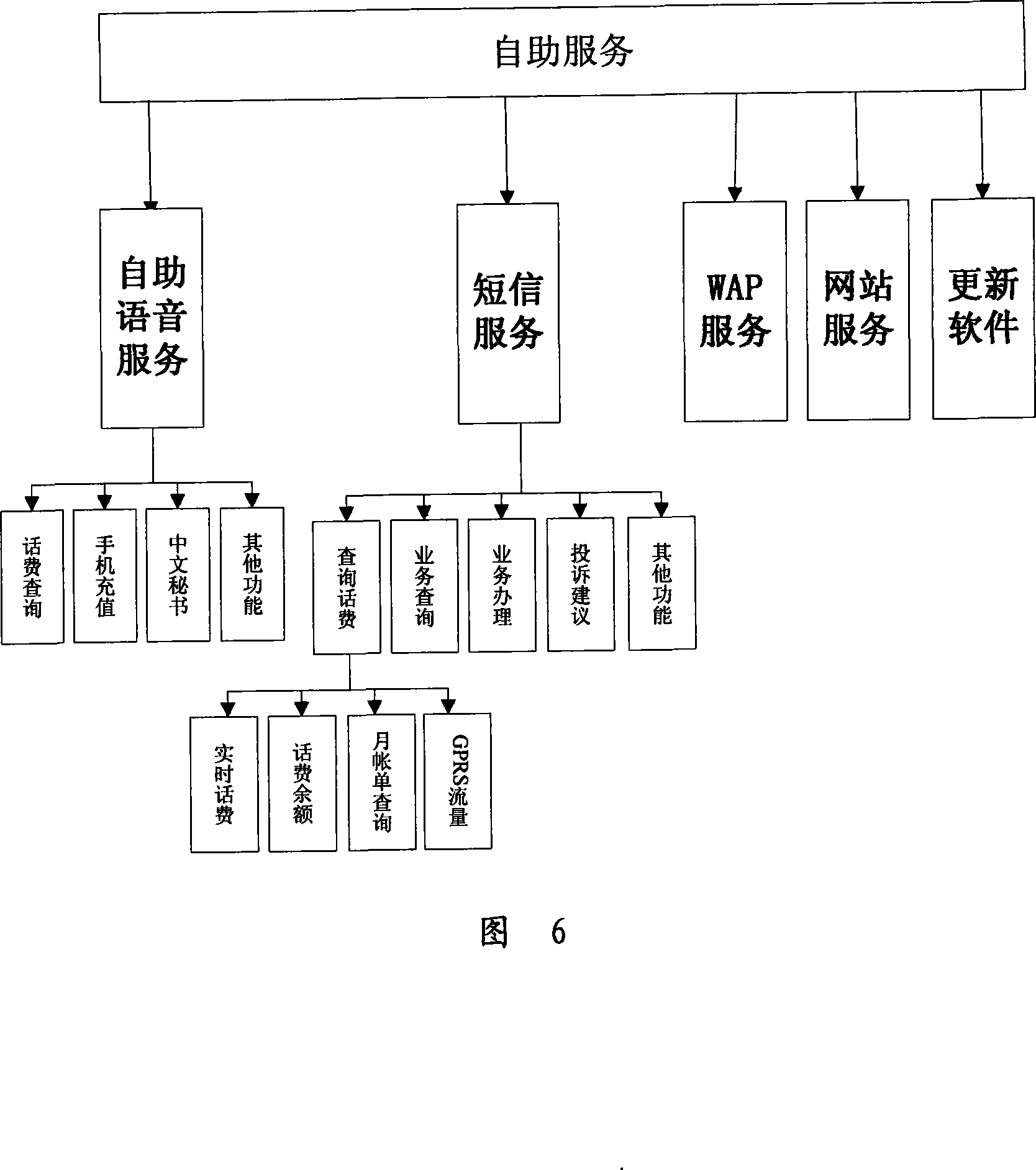 Method of implementing self-help service and self-help service platform