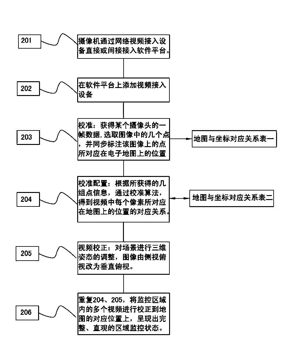 Monitoring device and method combining video calibration and electronic map