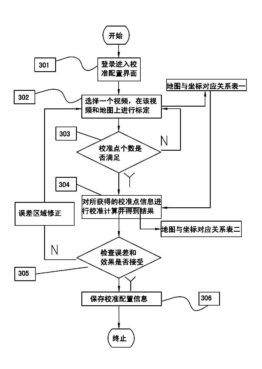 Monitoring device and method combining video calibration and electronic map