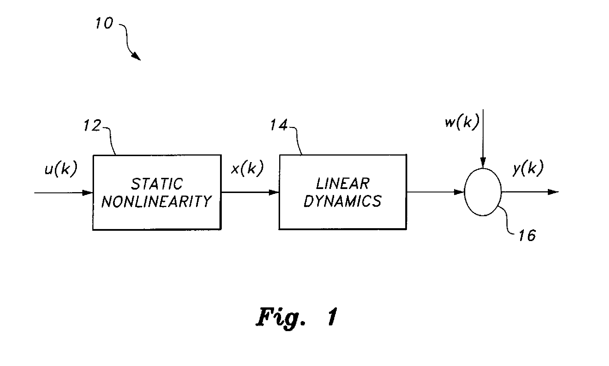 Method of identifying Hammerstein models with known nonlinearity structures using particle swarm optimization