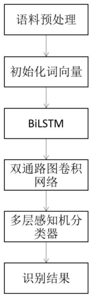 Implicit discourse relationship analysis method and system
