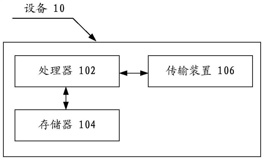 Channel state information csi encoding method and device, storage medium and processor