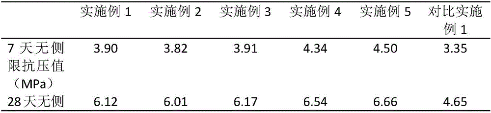 Construction basal layer material and construction method