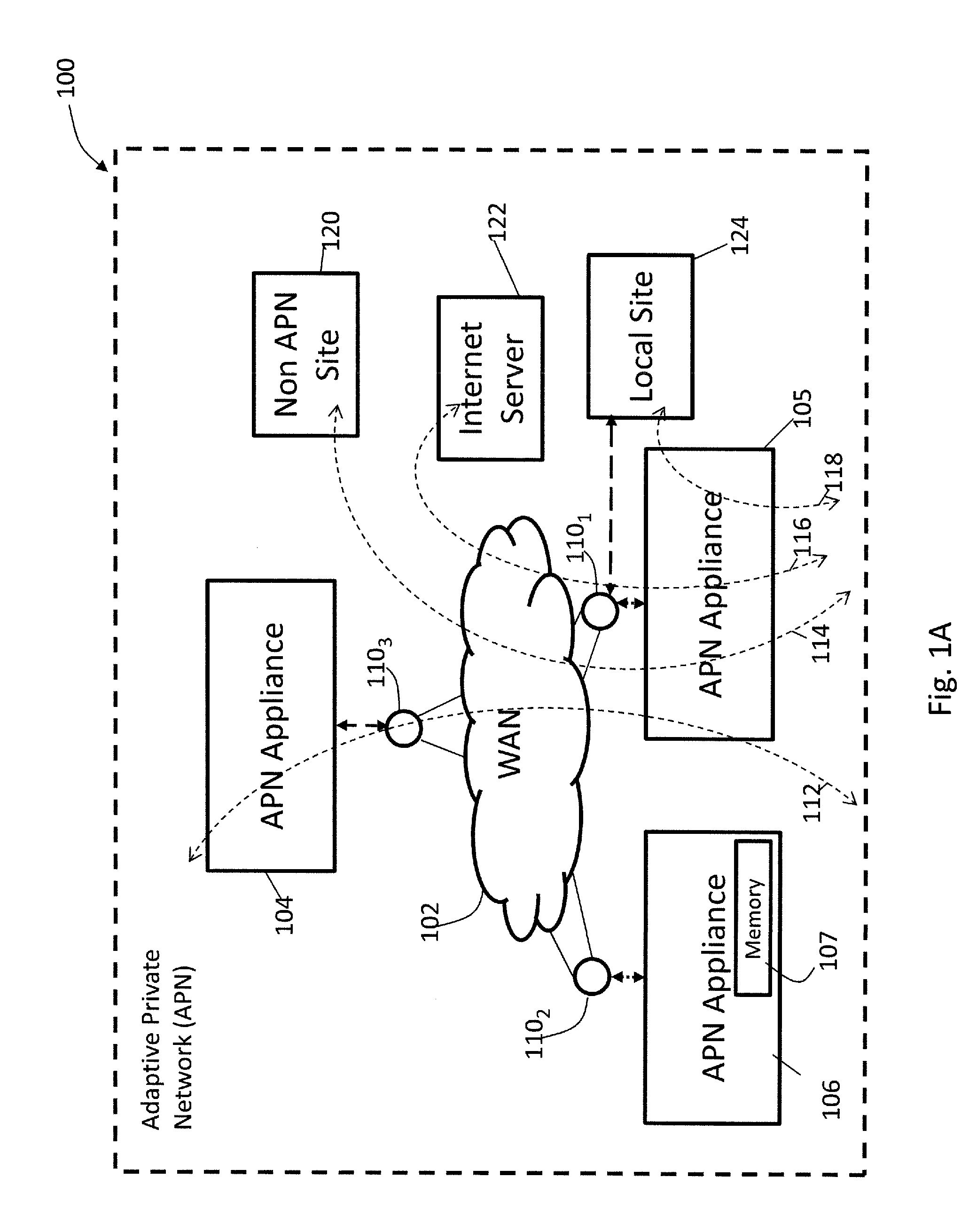 Methods and Apparatus for Providing Adaptive Private Network Centralized Management System Discovery Processes
