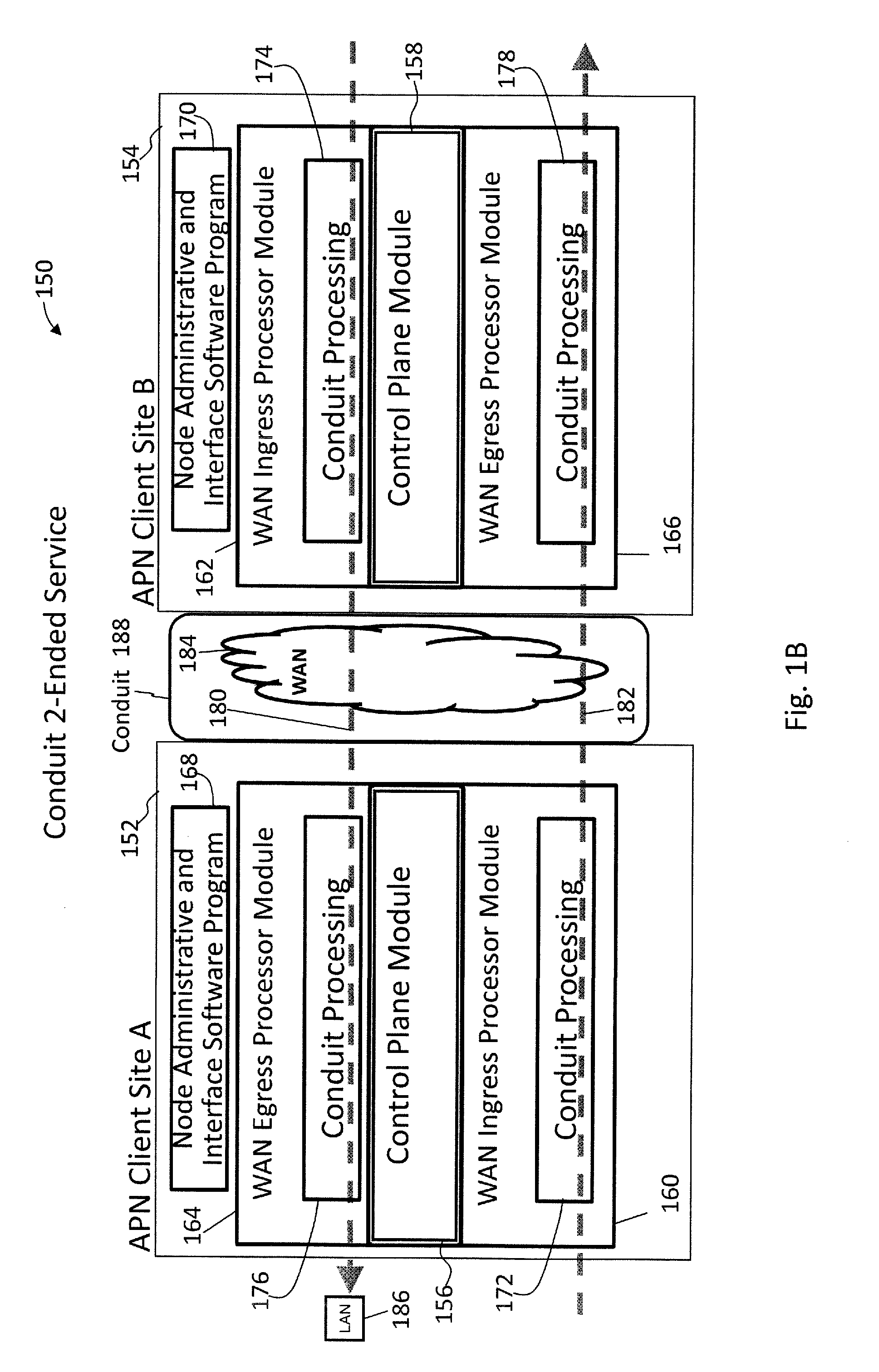 Methods and Apparatus for Providing Adaptive Private Network Centralized Management System Discovery Processes