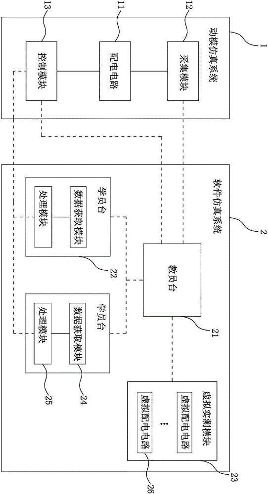 Power distribution grid simulation training system and method