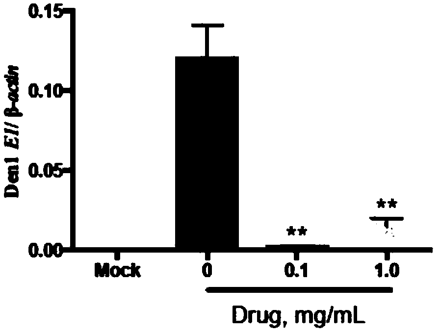 Antiviral traditional Chinese medicine composition and its preparation method and application