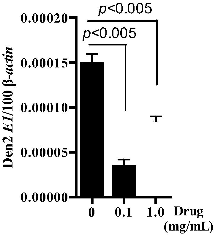 Antiviral traditional Chinese medicine composition and its preparation method and application