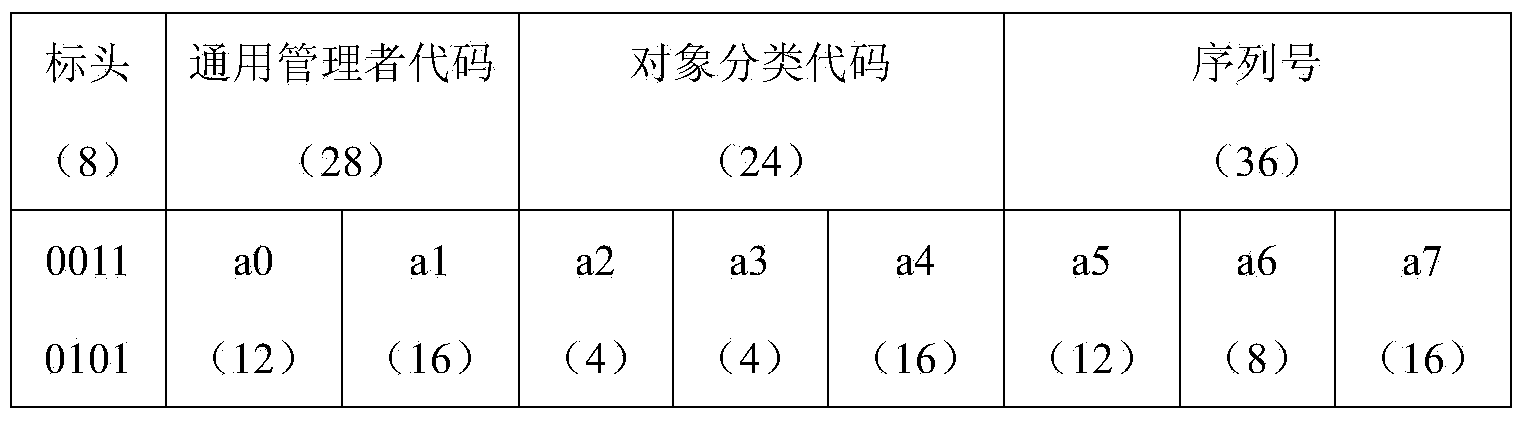 Storing and tracing method for plantation management information of TCM (Traditional Chinese Medicine) decoction pieces