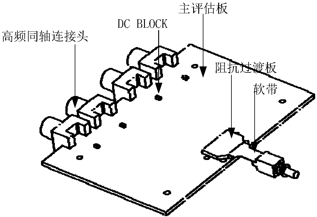 Evaluation board structure for testing high-speed optical receiver, and test system thereof