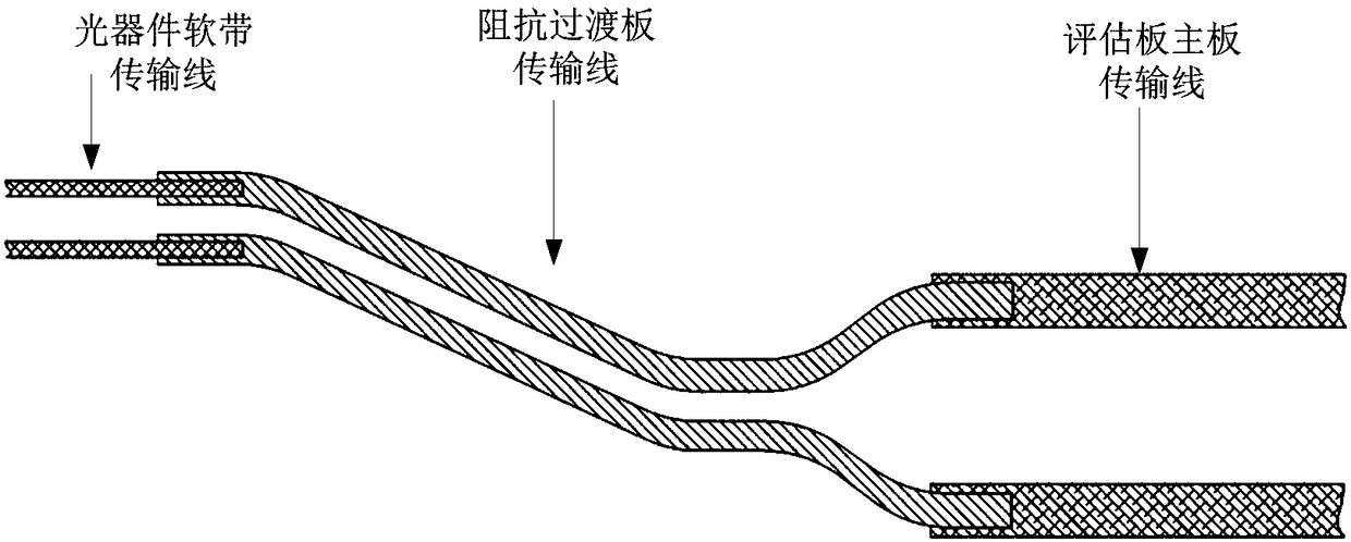 Evaluation board structure for testing high-speed optical receiver, and test system thereof