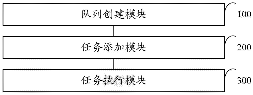 Method and system for downloading pictures in applications