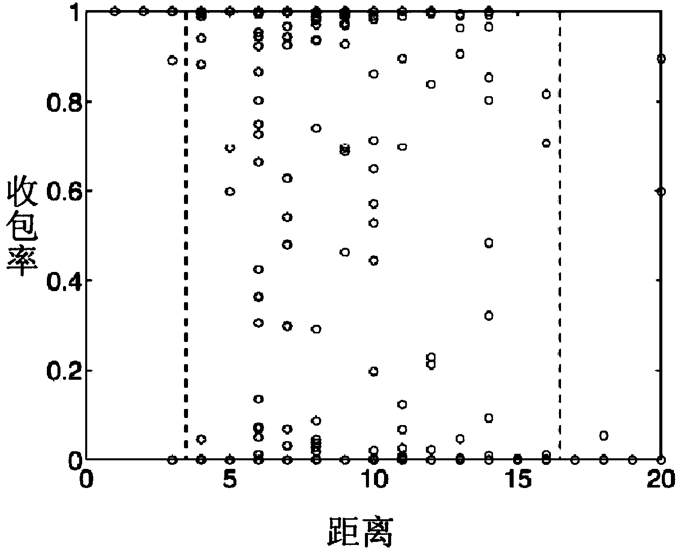 Unreliable wireless link information transmission method based on signal sparsity feature