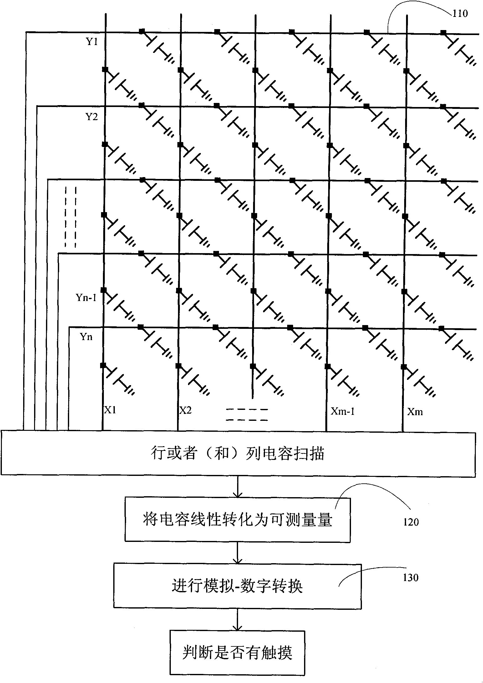 Touch detection method and detection circuit of capacitance-type touch screen